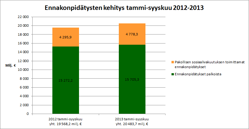 Ennakonpidätysten kehitys tammi-syyskuu 2012-2013